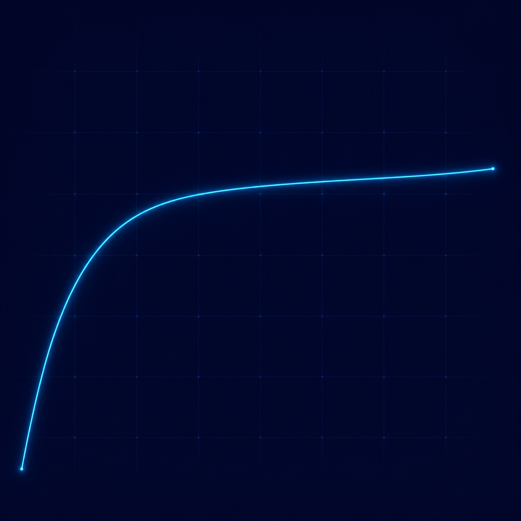 Abstract chart of a learning curve that climbs fast at first, then flattens into a long plateau